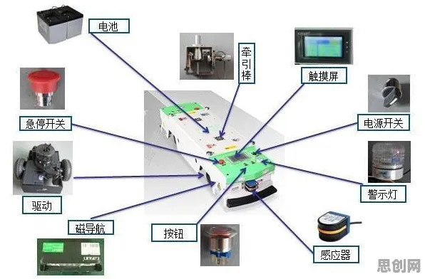 一个智能物流系统概念，让你彻底看懂职场年龄歧视严重