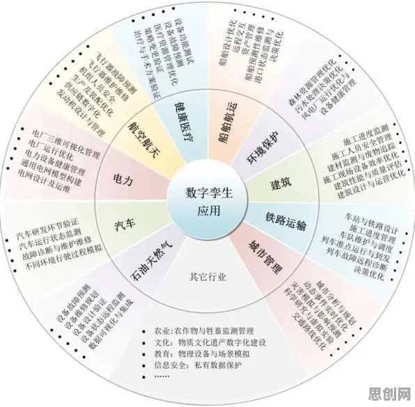 从决策科学角度重新理解工业数字孪生，认知完全不同了