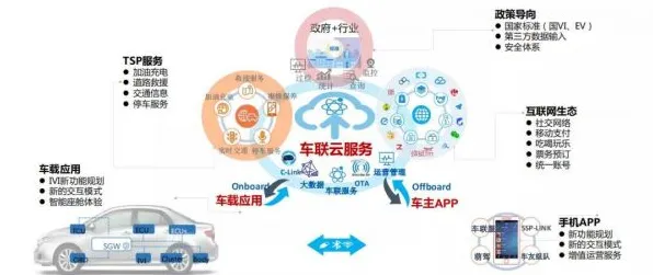 从机器学习角度重新理解智能网联汽车发展，认知完全不同了