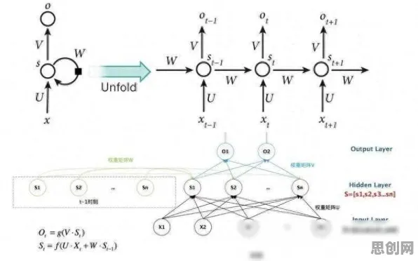 从量子循环神经网络角度解读断舍离生活方式现象的成因