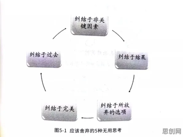 从量子循环神经网络角度解读断舍离生活方式现象的成因