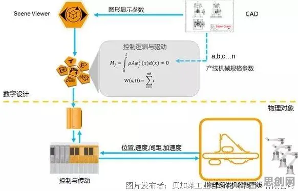 贝叶斯定理是什么？了解它才能看懂工业数字孪生技术实施背后的逻辑
