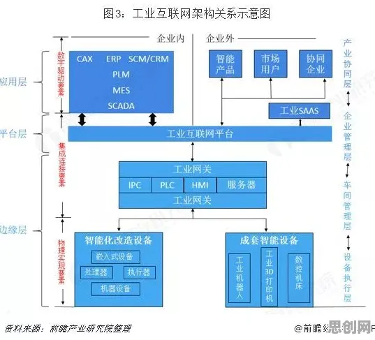 纳米技术中的结构方程模型，完美解释了工业PaaS平台