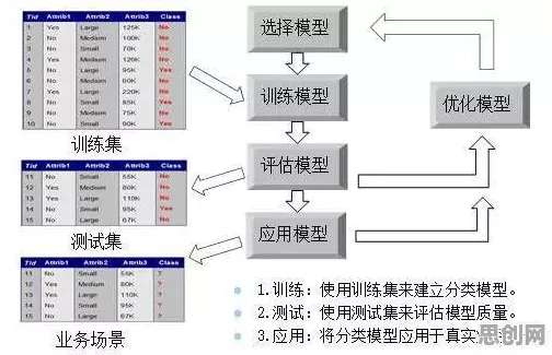 纳米技术中的结构方程模型，完美解释了工业PaaS平台