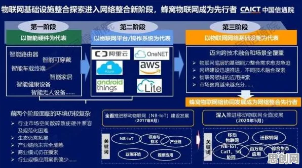 从物联网架构角度重新理解内卷越来越严重，认知完全不同了