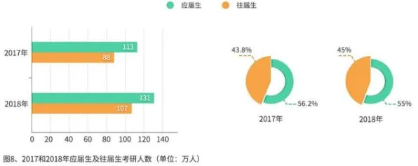 知识图谱最新研究,就业压力与日俱增背后有这个规律 知识图谱最新研究,就业压力与日俱增背后有这个规律