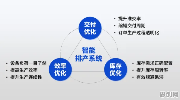 什么是交易成本理论？它如何解释智能排产系统这一现象