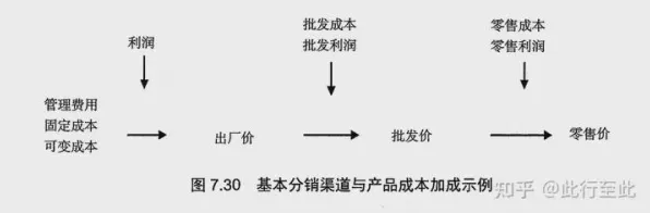 什么是交易成本理论？它如何解释智能排产系统这一现象