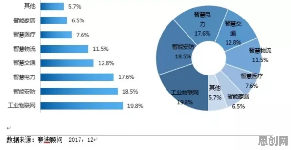 什么是量子物联网？它如何解释工业数字孪生技术部署实践分享这一现象