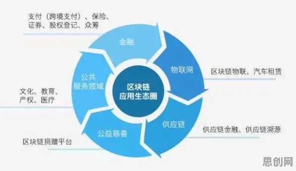私域流量运营背后隐藏的区块链技术原理，你了解多少