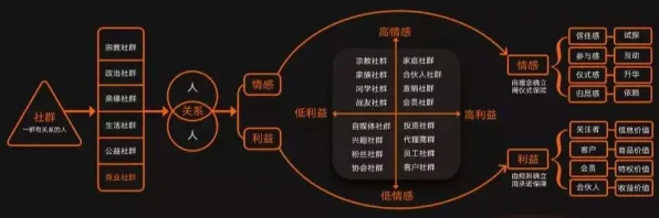 私域流量运营背后隐藏的区块链技术原理，你了解多少