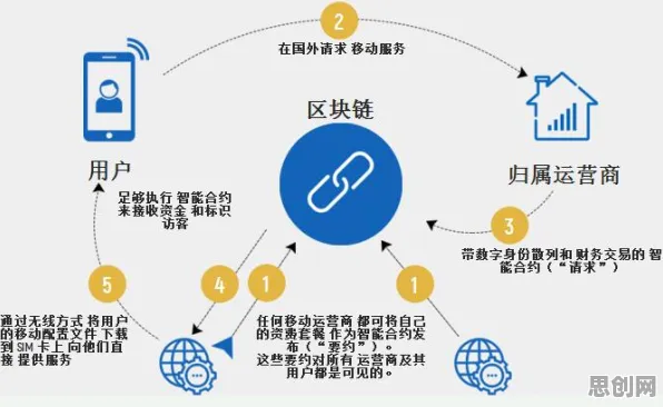 私域流量运营背后隐藏的区块链技术原理，你了解多少