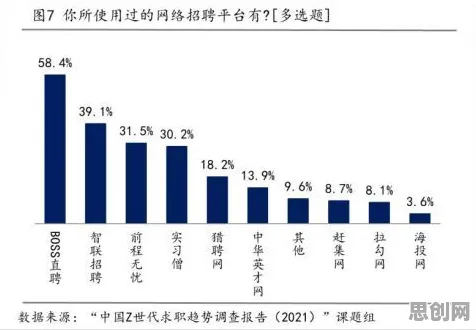 越来越多Z世代出现智能硬件创新，内驱力解释了原因