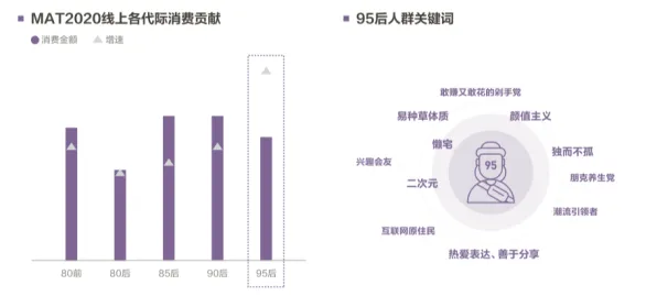越来越多Z世代出现智能硬件创新，内驱力解释了原因