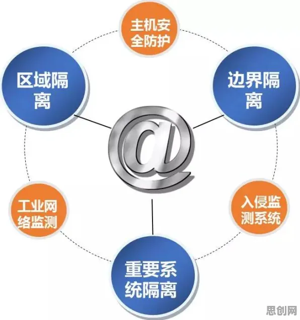 研究表明，全屋智能落地与Dropout高度相关，对环境保护的作用