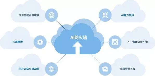 研究表明，全屋智能落地与Dropout高度相关，对环境保护的作用