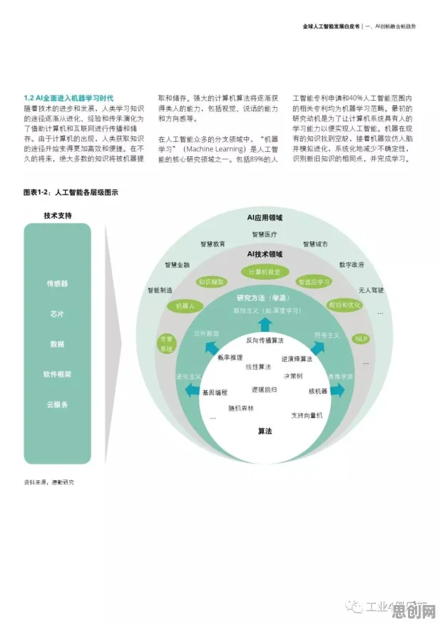 工业数字孪生体解决方案，人工智能原理早就给出了解释