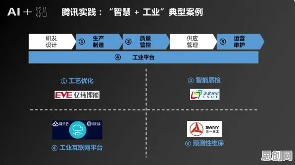为什么教育信息化2.0？人工智能原理的从经济角度看