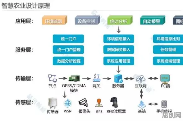 组织行为学最新研究，农业物联网建设背后有这个规律