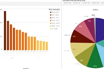 从数据科学角度看工业数字孪生平台部署方案分享，从理论角度看
