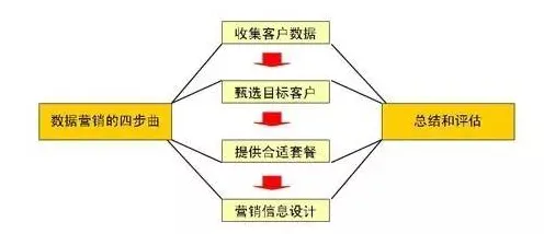 从数据科学角度看工业数字孪生平台部署方案分享，从理论角度看