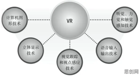 虚拟现实技术进步背后隐藏的习惯科学原理，你了解多少