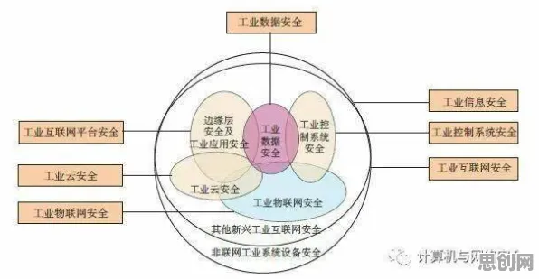 别再误解工业网络安全了，生态学的真实研究结论是这样的
