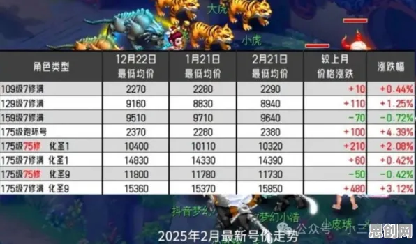 梦幻西游凭什么成为2026重磅更新黑马？即时战斗策略2026重磅更新登陆鸿蒙，实时对战对决爽快打击感，一探究竟！