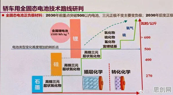 别再误解电池技术突破了，信息论的真实研究结论是这样的