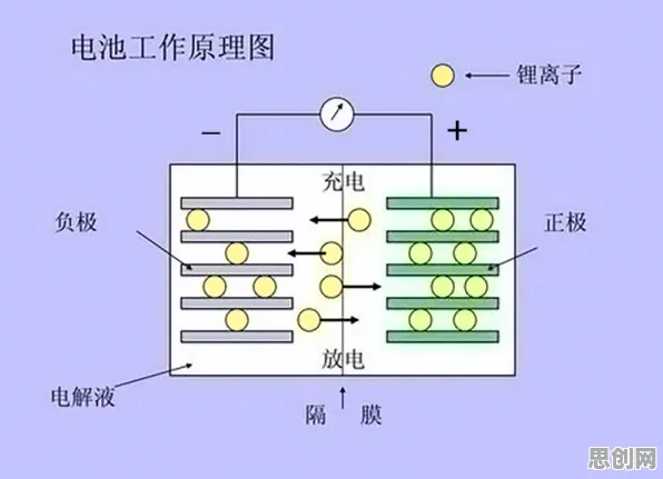 别再误解电池技术突破了,信息论的真实研究结论是这样的 别再误解电池技术突破了,信息论的真实研究结论是这样的