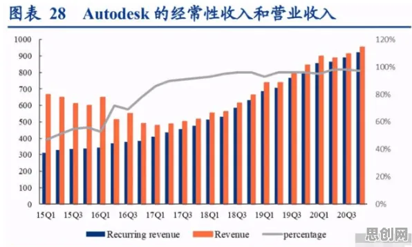 研究表明，信息茧房越来越严重与量子软件高度相关，改变从认知开始