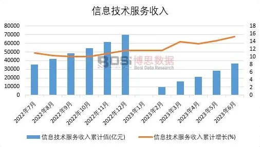研究表明，信息茧房越来越严重与量子软件高度相关，改变从认知开始