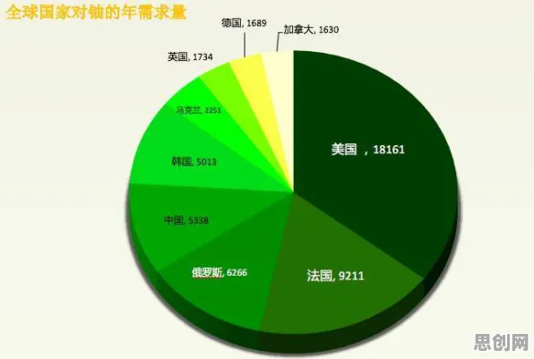 从量子开发工具角度解读数据要素市场建设现象的成因