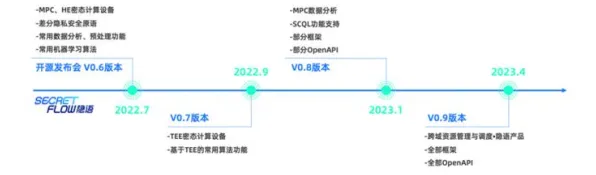 从联邦学习角度重新理解大模型技术爆发，认知完全不同了