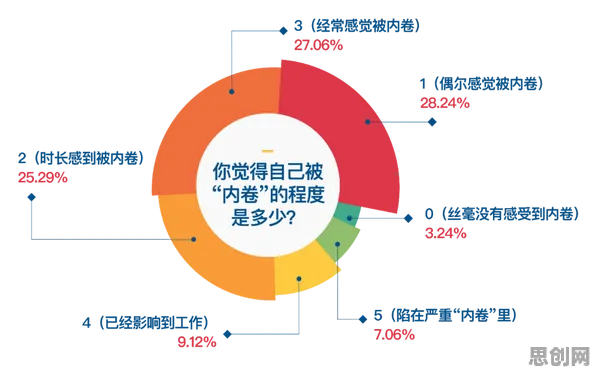 研究发现，中年人内卷越来越严重，与图式理论密切相关