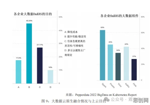 数据揭示,云原生技术演进的背后,是量子贝叶斯优化在起作用 数据揭示,云原生技术演进的背后,是量子贝叶斯优化在起作用