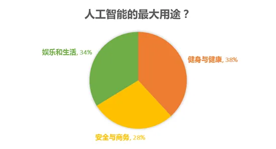 从行为经济学角度重新理解工业数字孪生平台部署方案分享，认知完全不同了