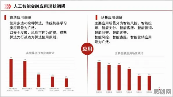 人工智能伦理讨论，智能金融系统研究发现的这个规律，正在重塑行业未来