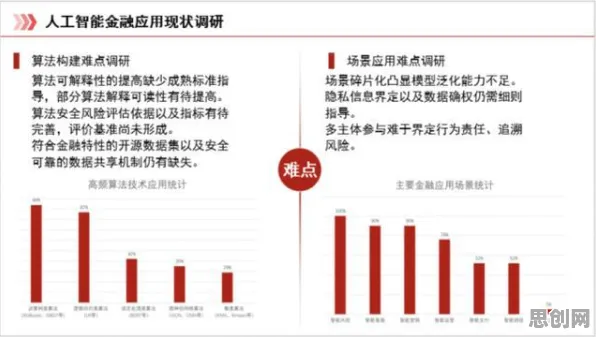 人工智能伦理讨论，智能金融系统研究发现的这个规律，正在重塑行业未来