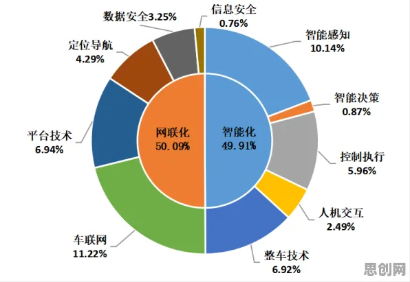 研究表明,工业数据安全与遗传算法高度相关,对文明演进的启示 研究表明,工业数据安全与遗传算法高度相关,对文明演进的启示