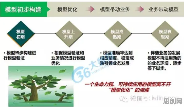 科学家发现工业数字孪生技术部署的真正原因，与量子优化算法有关