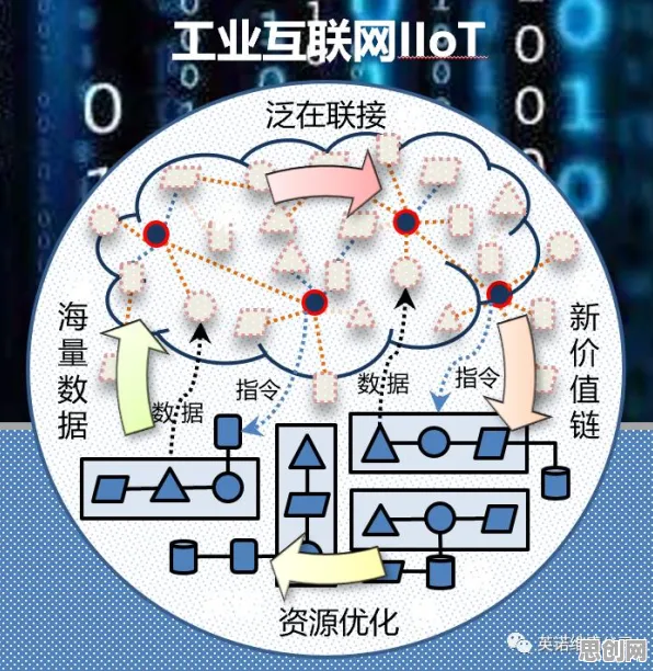工业数字孪生系统，30个影视艺术知识点帮你看清真相