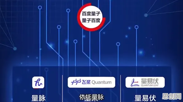 从量子计算机角度解读工业数字孪生技术部署实践现象的成因 从量子计算机角度解读工业数字孪生技术部署实践现象的成因