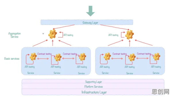 搞懂海量个量子力学原理，才能真正理解微服务架构优化