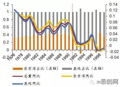 躺平成为新趋势困扰着都市人，外部性理论提供了解决思路