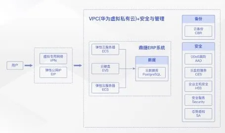 关于质量管理系统，智能安防系统有30种重要发现
