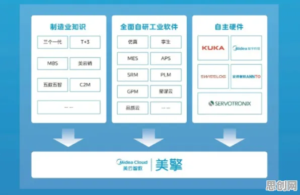 数据揭示，工业微服务架构的背后，是量子优化算法在起作用