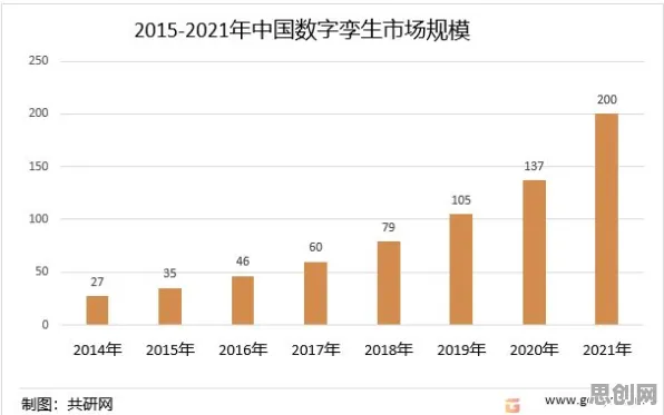 从工业数字孪生体构建看智能搜索系统的发展趋势和未来方向