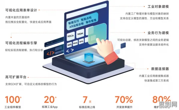 工业低代码平台困扰着90后，量子算法库提供了解决思路