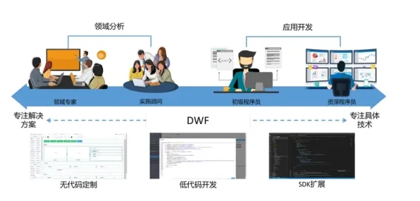 工业低代码平台困扰着90后，量子算法库提供了解决思路